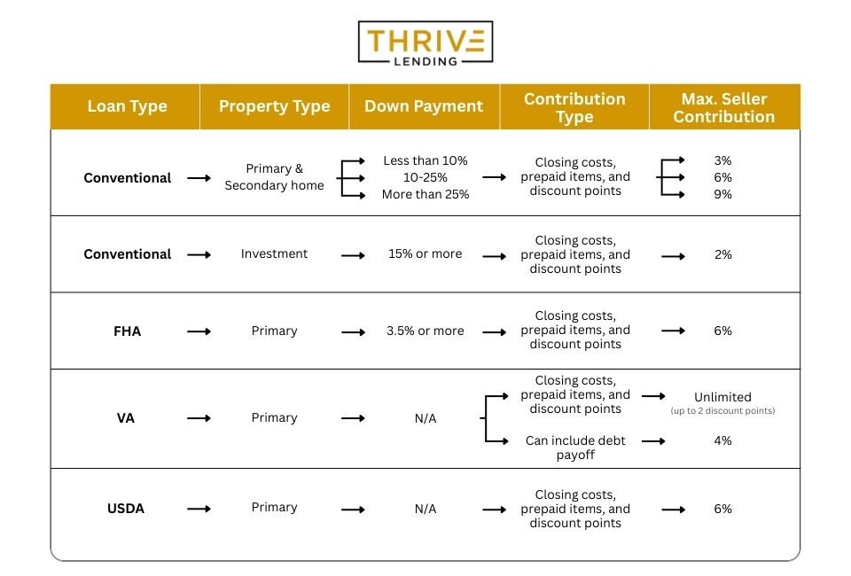 Loan Type Comparison Guide