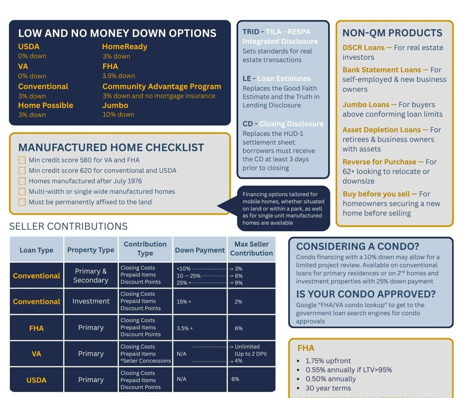 Real Estate Lending Cheat Sheet